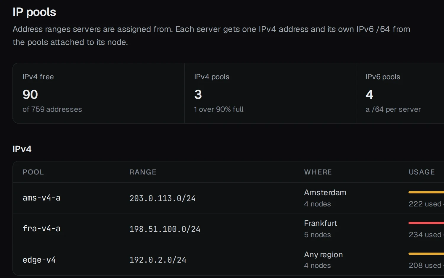 IP pools for IPv4 and IPv6 per location, with how much of each range is used