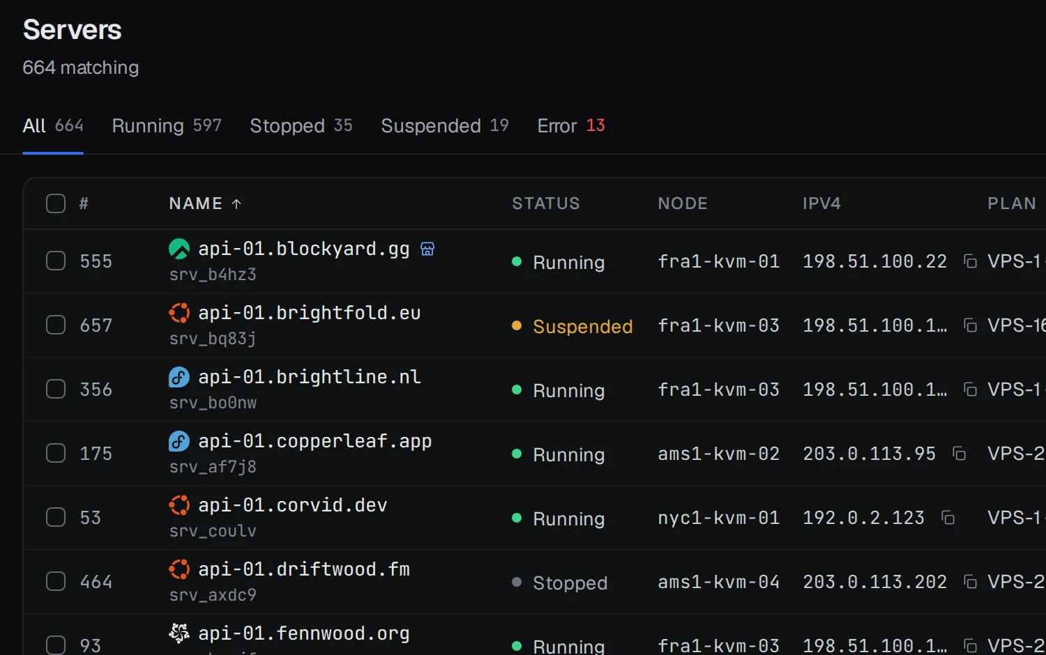 The admin server list, filterable by status, with each server's node, IP, plan, owner and CPU